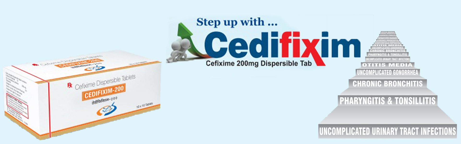 CEDIFIX (CEFIXIME 200MG TABLET)